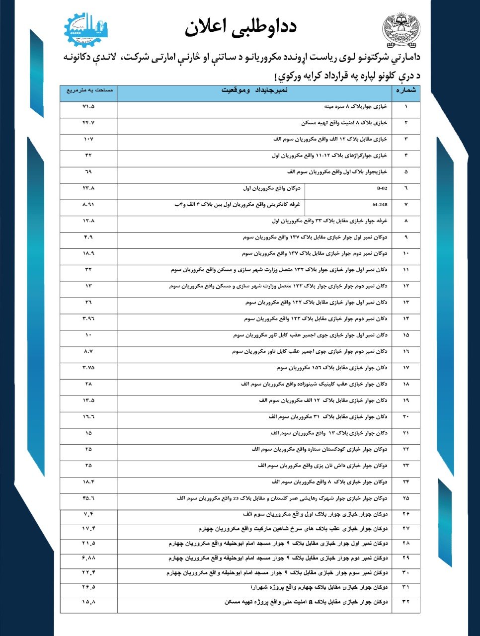 د داوطلبۍ خبرتیا!