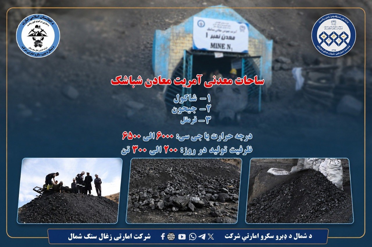 د شباشک له کانونه په ورځني ډول سلګونه ټنه د ډبرو سکاره راوېستل کېږي